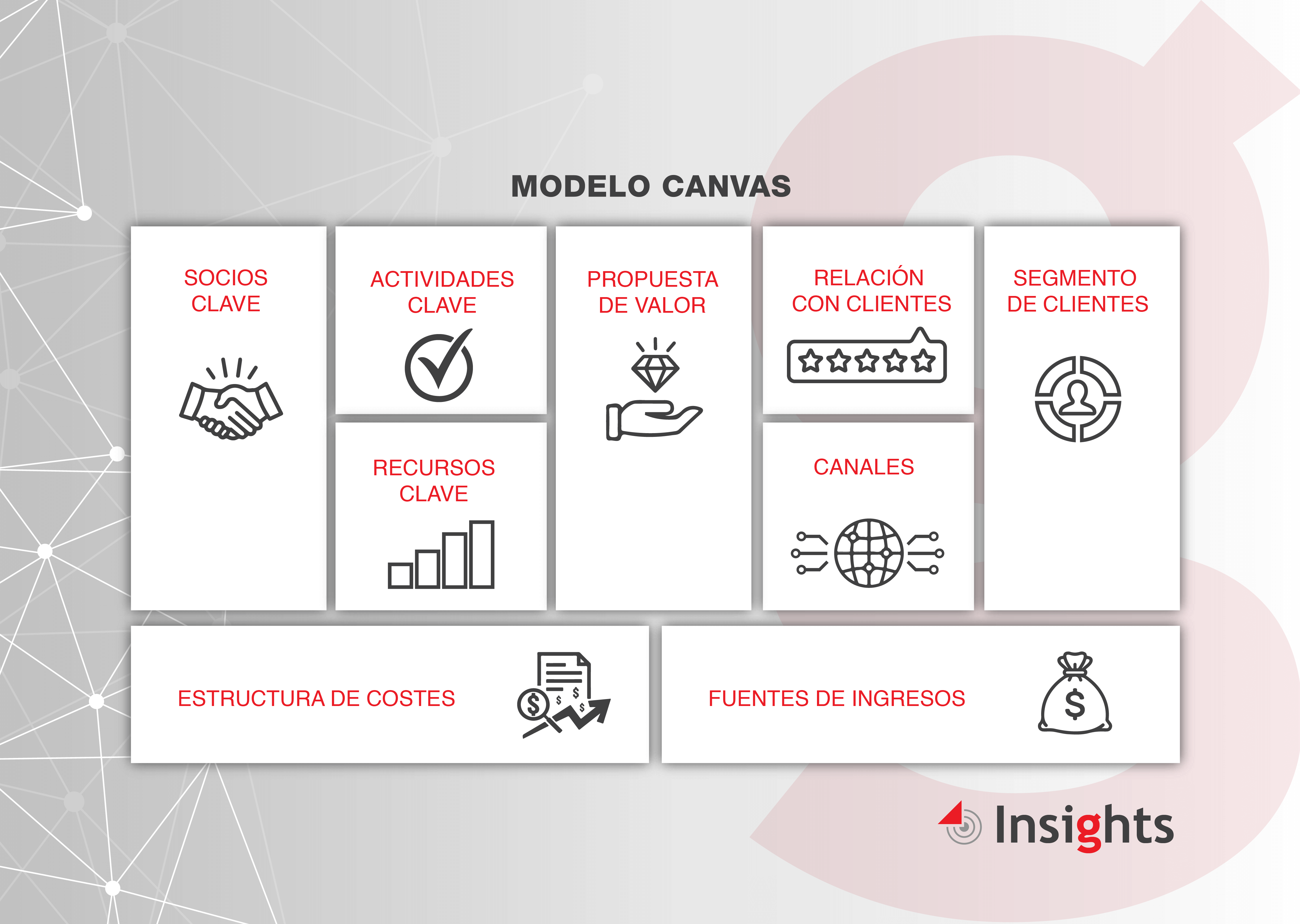 Modelo canvas